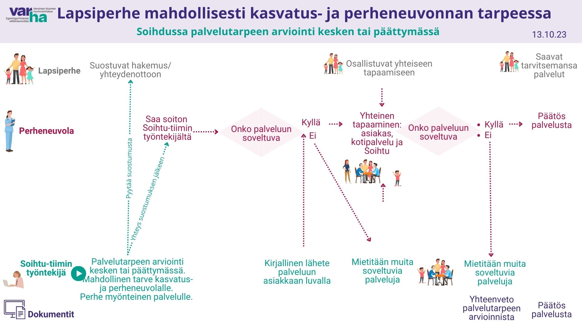 Asiakas- Ja Palveluohjaus Soihtu (Neuvonnan, Ohjauksen Ja ...